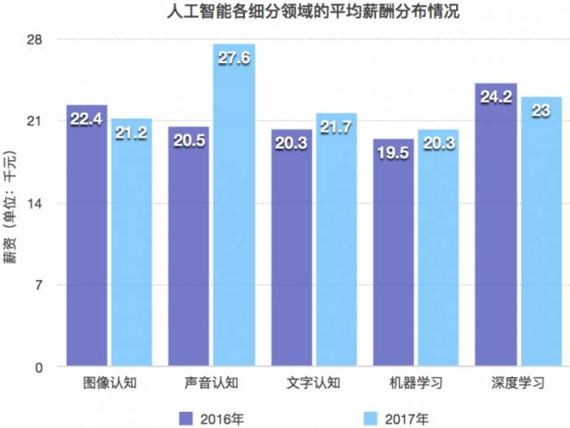 第1296页