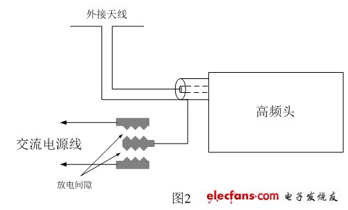 智能灯泡技术原理详解