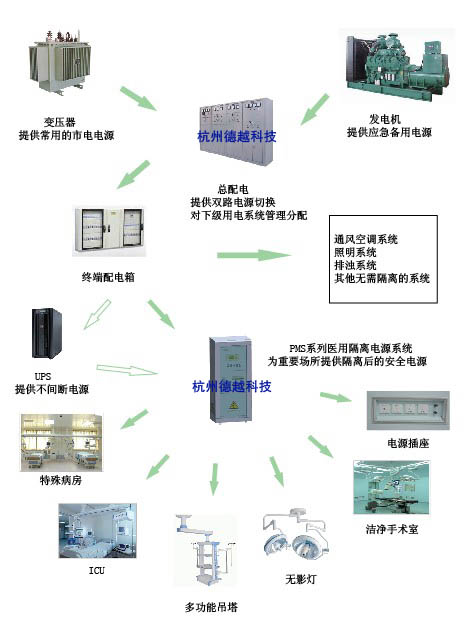 绝缘与隔离，电气安全的关键要素