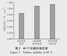 废旧橡胶再生利用技术，环保与经济效益的双重驱动