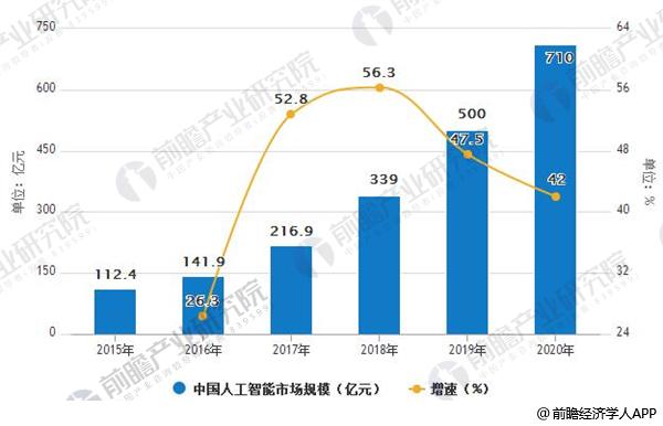 人工智能专业就业前景好吗男生