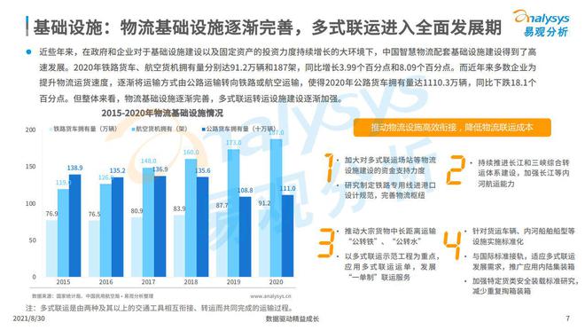 线性电源与物流管理智慧物流的就业前景展望