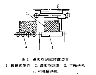 橡胶滚子和滚筒，应用与特性解析