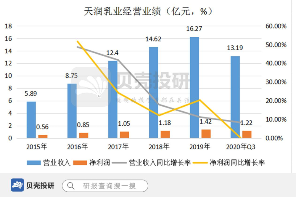 奶制品全国各地物流配送方案