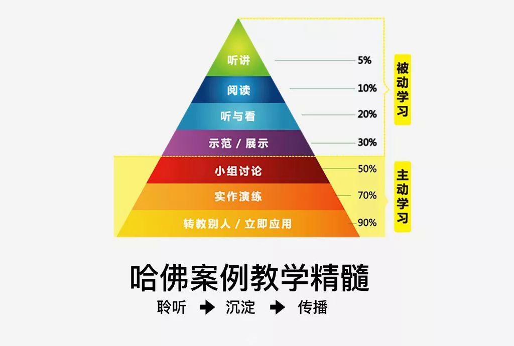 缩聚方式，高效信息整合与表达的艺术