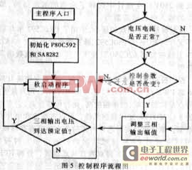 辅助逆变器的组成