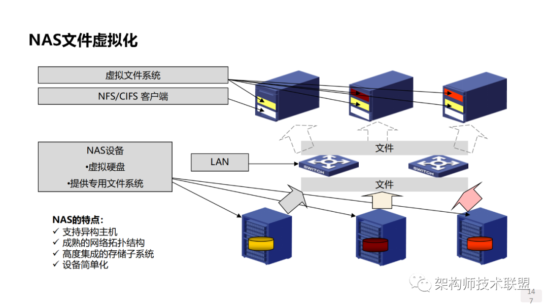 刻录机技术，从原理到应用的发展概述