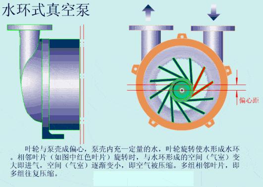 发热盘工作原理