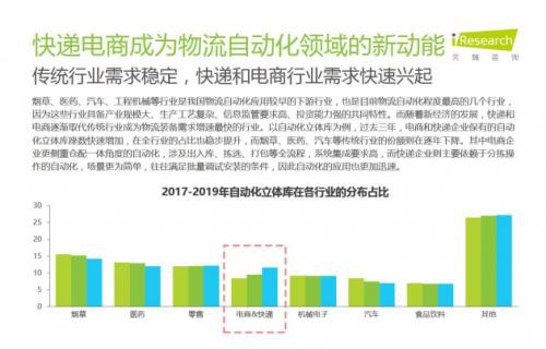 防火涂料与酶制剂在医学领域的应用前景展望