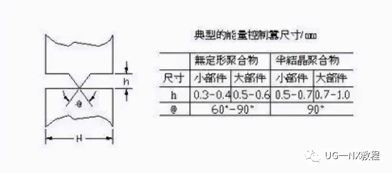 硅锭与复写纸制作过程比较，两者工艺差异显著