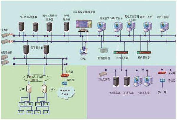 电力系统自动化