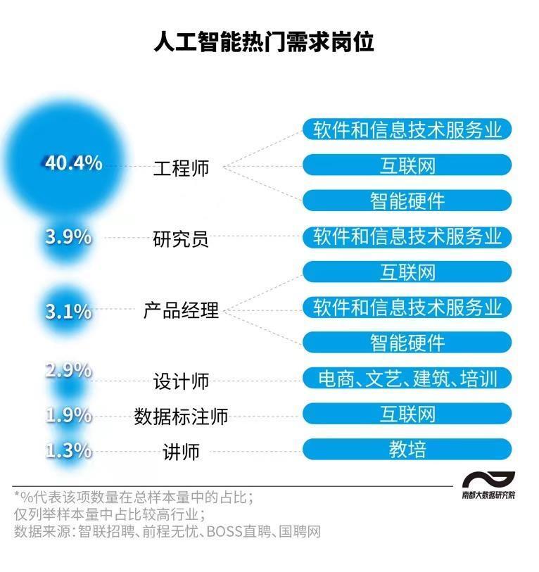 人工智能应届生月薪