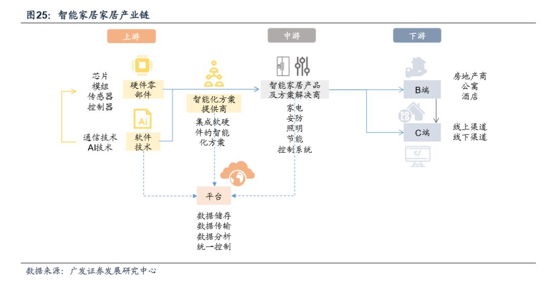 广告代理与智能卫浴设计的区别