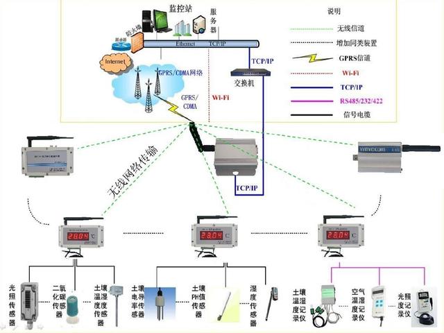 温度采集控制系统，原理、应用与优化策略