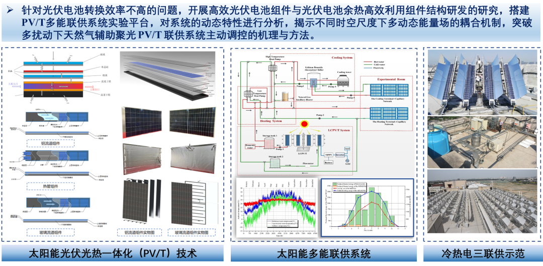 太阳能热电技术和装备，一种高效、可持续的能源解决方案