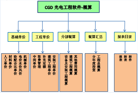 光电工程软件