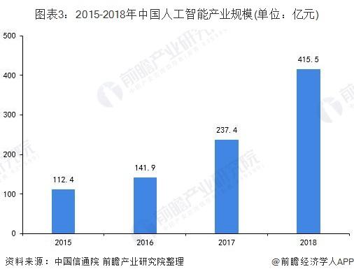 人工智能专业及就业前景深度解析