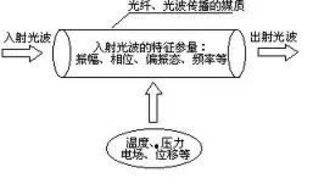 仪器仪表组装工作好吗