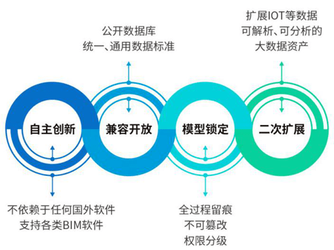 生物仪器测试工程师，职责、技能要求与职业发展路径