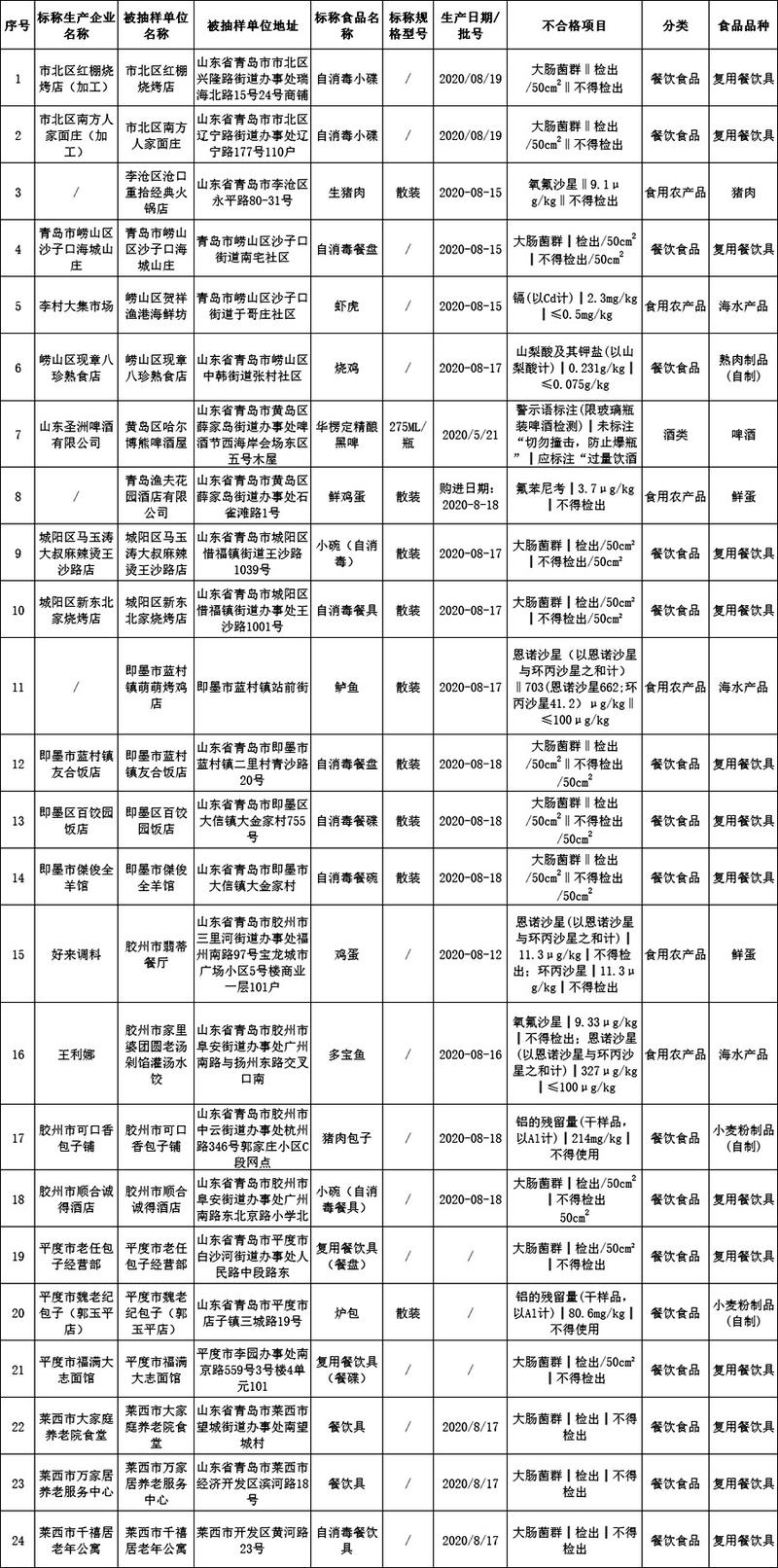 其他农副食品，定义、种类与重要性