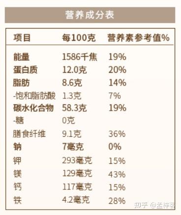 甜味剂在食品中的应用