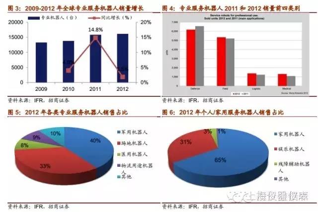 智能机器人专业的就业工资，深度分析与展望