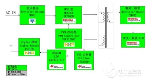 LED灯与人工智能的关系解析