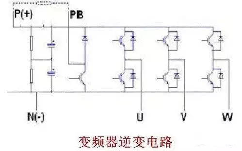 测量变频器的好坏