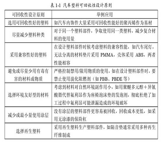 废旧塑料加工工艺，实现资源循环利用的关键步骤