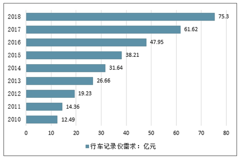 智能安全帽的市场前景展望