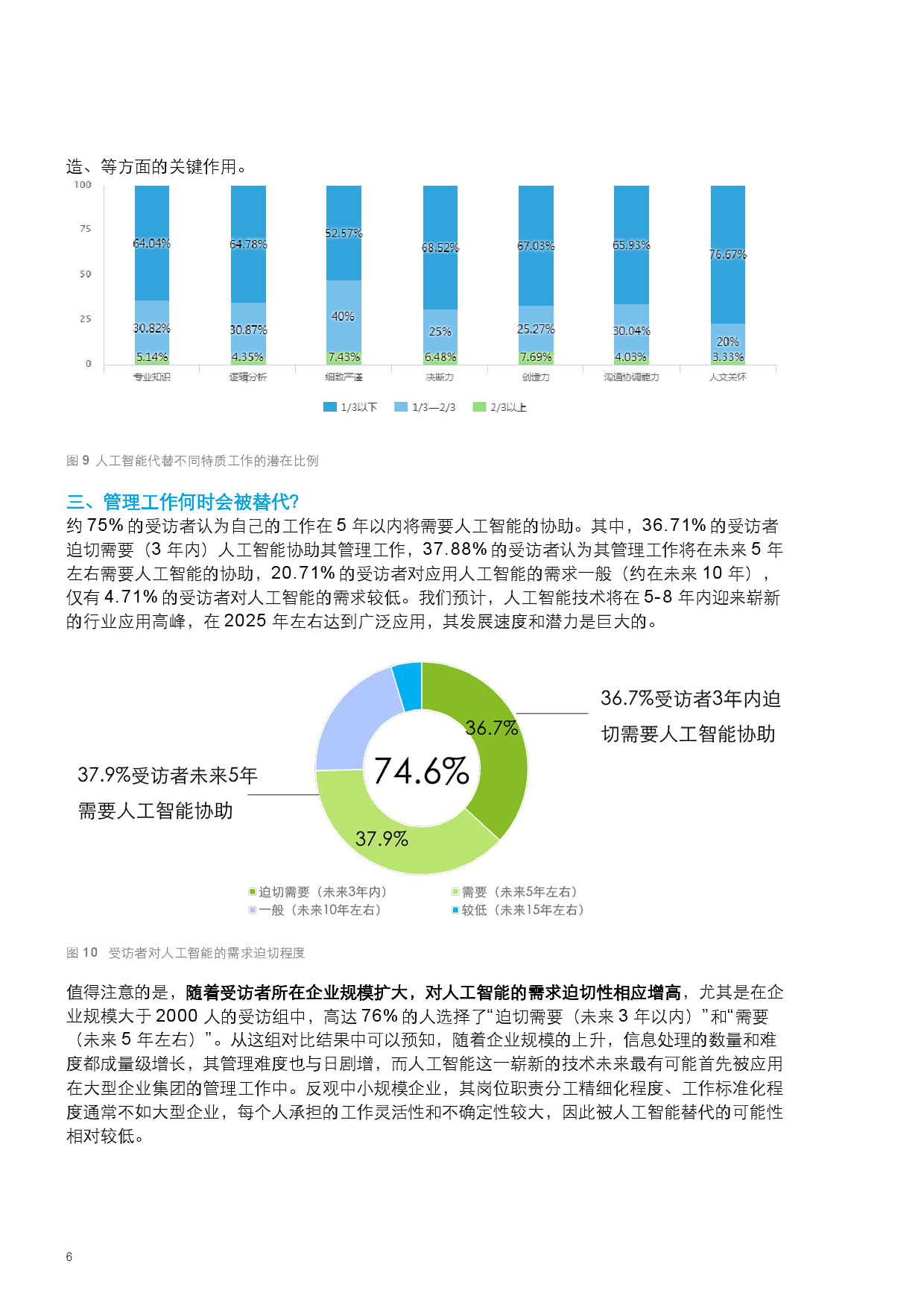 人工智能专科生的就业方向与前景展望