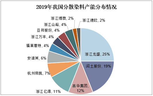 分散染料染纤维的种类及应用概述