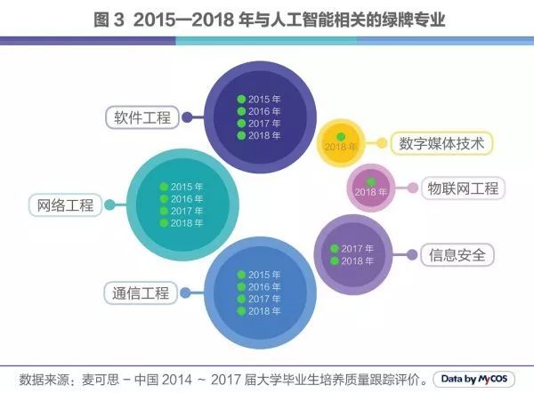 人工智能就业前景与就业方向，未来职业发展的热门领域