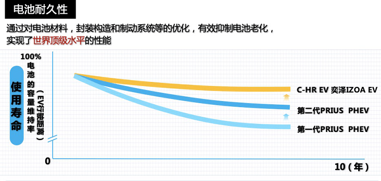 有机硅耐高温树脂8601，性能、应用与未来发展