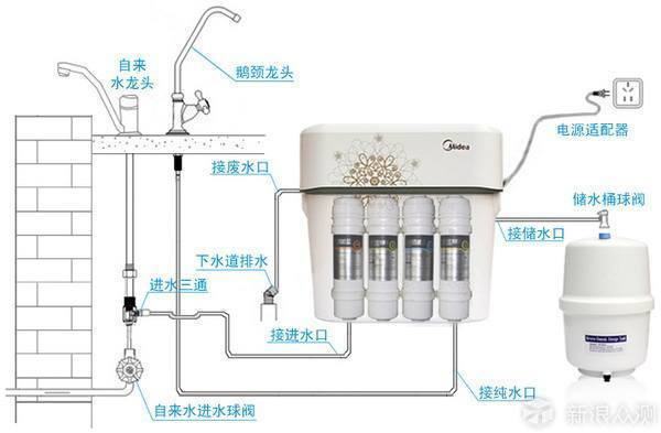 皂液器位置是否可以安装净水器的探讨