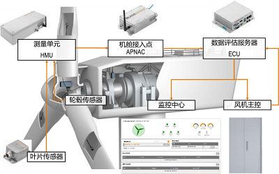 风机叶片维修安全注意事项