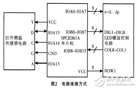 红外传感器电压范围