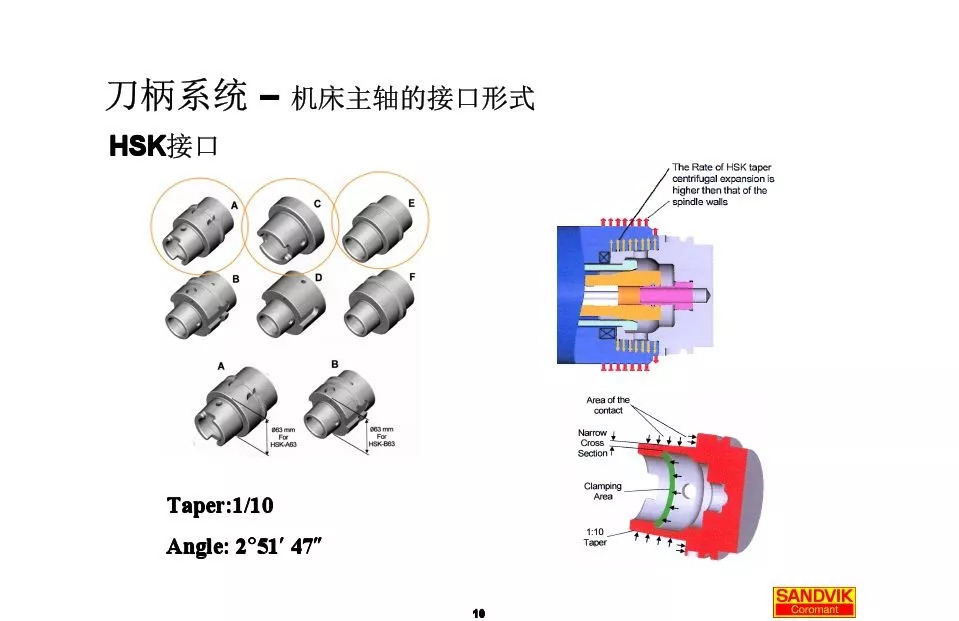 螺纹切削加工与制动液属于什么系统