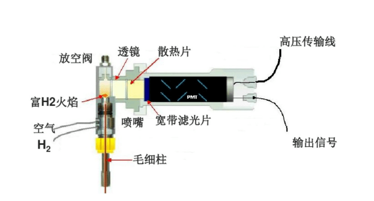 门磁传感器安装注意事项及操作指南