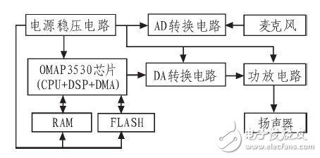 分色机器，技术原理与应用领域