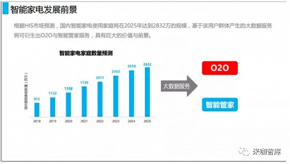 滚动球与智能厨房未来趋势的关系探讨