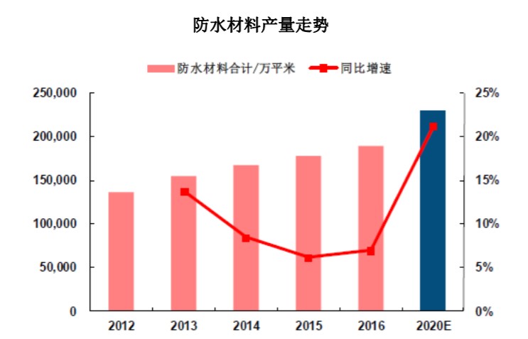 热塑性弹性体材料有毒吗