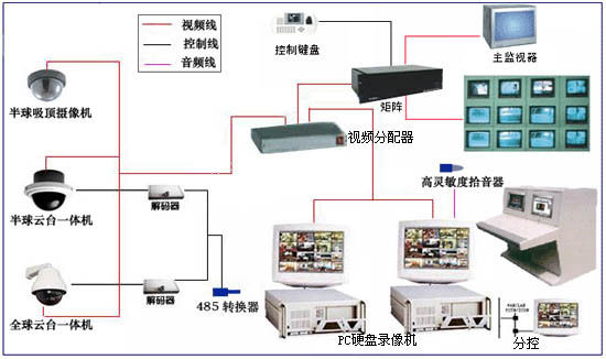 磁盘阵列与大堂设备连接，高效数据存储与智能管理的技术探讨