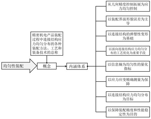 研磨制品，定义、种类、应用与重要性