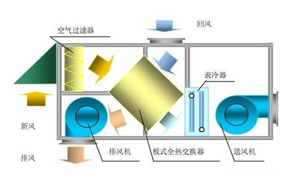 测风量仪器的使用与风量计算详解