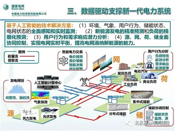 人工智能就业方向及前景展望