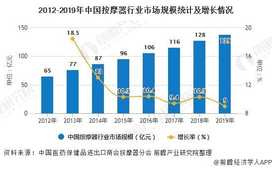 音像电子设备应用与维修就业方向，行业现状及未来趋势分析