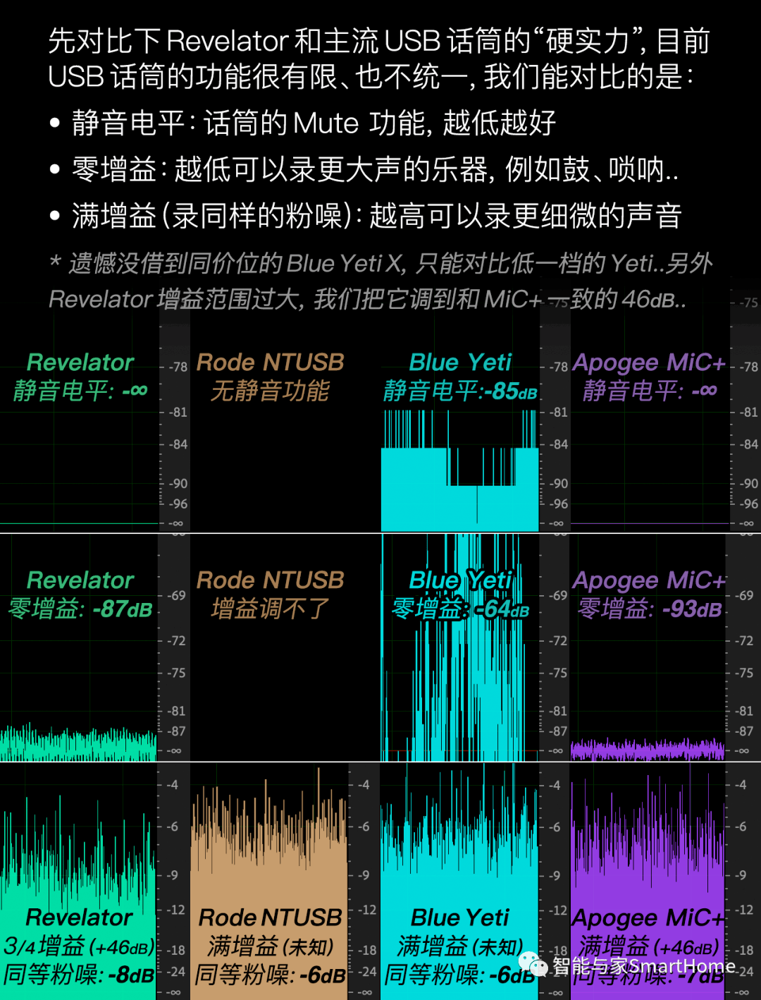 测试用麦克风，音质与性能的全方位评估