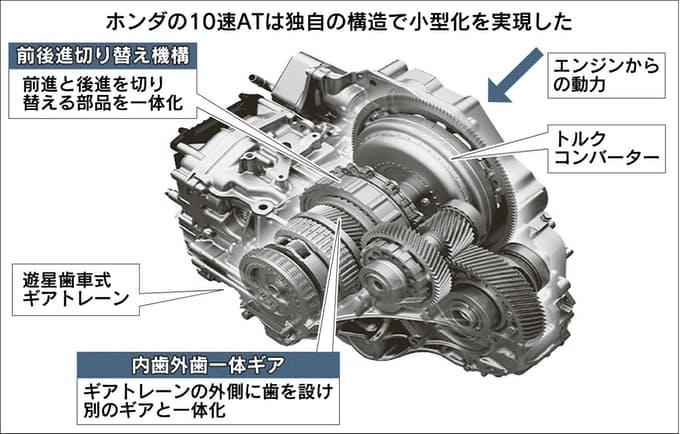 离合器盖与离合器壳，结构、功能及相互关系解析