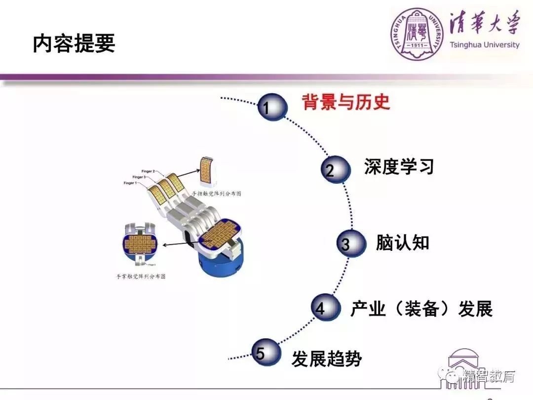 人工智能专业前景深度解析